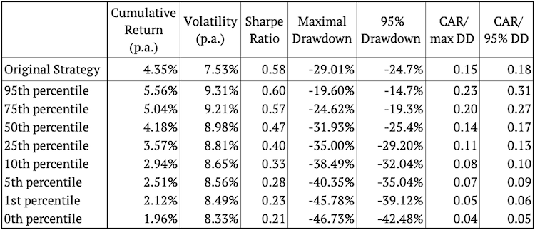MCS10-Table.of.SimC